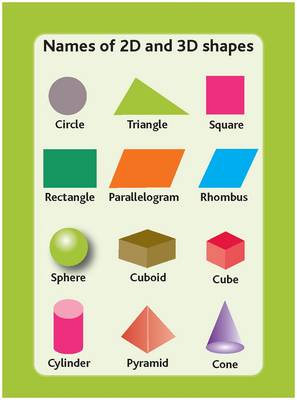 2d shapes and 3d shapes